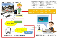 遠隔作業支援サービス「Optimal Second Sight」のOEMサービス「Generation-Eye(G-eye)」、国土交通省の新技術情報提供システムNETISに登録