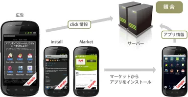 独自の成果測定方法