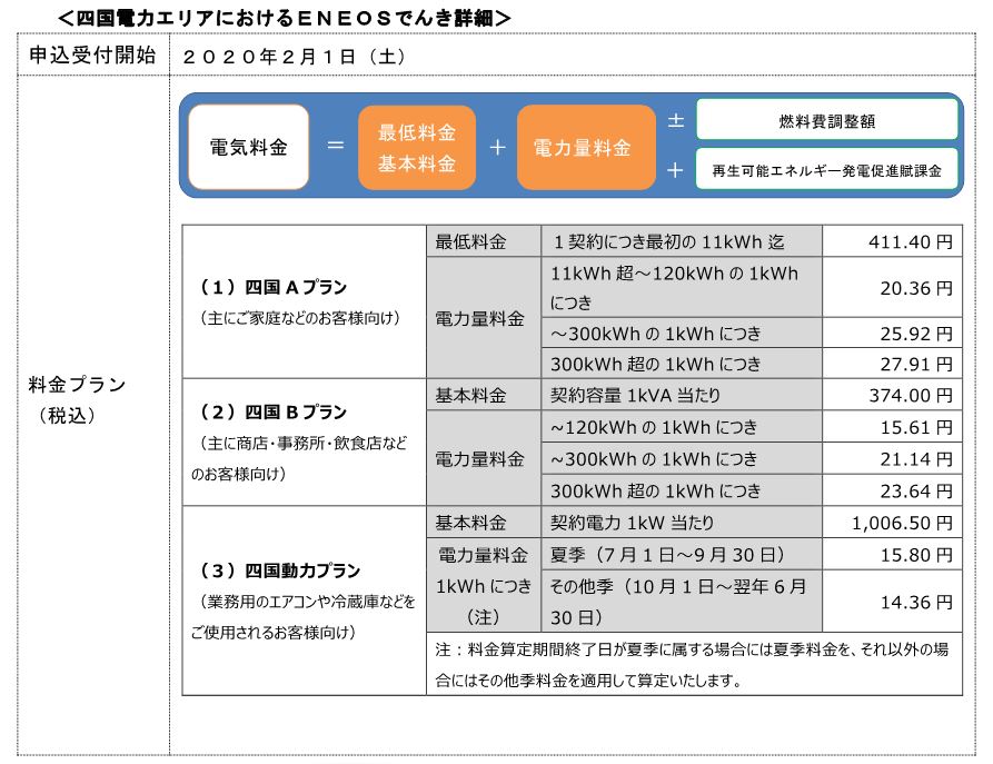 Eneos でんき アプリ