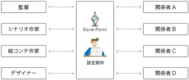 導入イメージ図 導入後