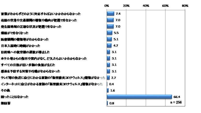 Src自主調査の調査結果について 新型コロナウイルスによる肺炎に関する訪日外国人の意識調査 インディー Src自主調査の調査結果について 新型コロナウイルスによる肺炎に関する訪日外国人の意識調査 インディー