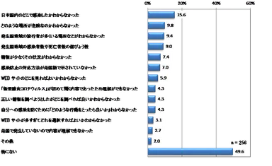 分かりにくかったっこと
