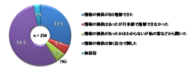 ホテルでの情報提供