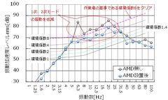 YAMD-0600効果実測例
