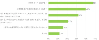 海外売上比率との相関