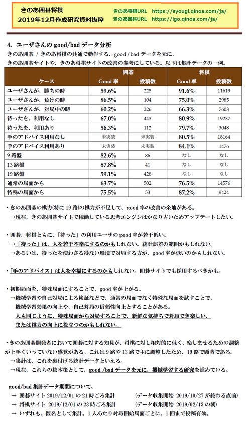 き の あ 将棋