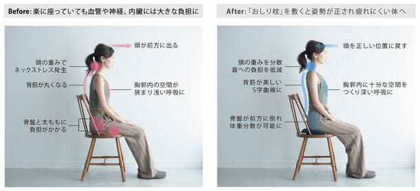 キュアレ、座るだけで姿勢を正す、おしり専用枕「OSHIRI MAKURA」発売 