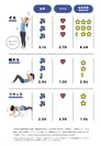 腹筋運動の比較表