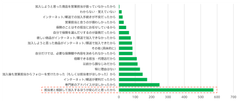 生命保険の契約・確認、約74％がデジタルを支持　マネーツリーが保険のデジタルサービスの需要を調査