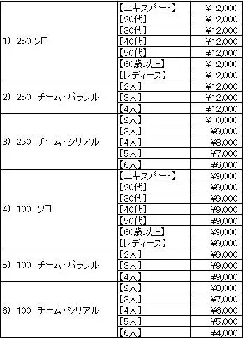 一般レース参加料