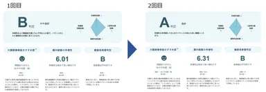 判定結果_岡田 隆氏