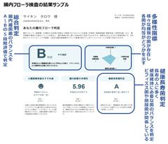 ＜知るほど得する大腸レポート 第3弾＞アスリートの身体づくりに注目！海外遠征中は食生活の乱れで腸内フローラは悪化する？