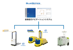 アルテック　自律走行フォーク型搬送ロボットのデモンストレーションを実施　国内初、複数メーカーの自律走行型車両の集中管理・運行に成功