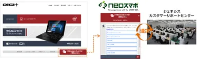 ジェネシスと共同で新たなカスタマーサポートサービスを開始