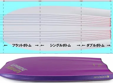 シングルダブルコンケーブ