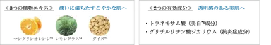 3つの植物エキスと2つの有効成分