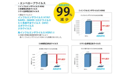 エンベロープウイルス抗ウイルス機能について
