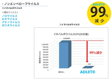 ノンエンベロープウイルス抗ウイルス機能について
