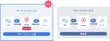 spotgig_マーケットプレイス