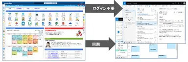 Office 365、Outlook連携イメージ