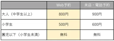 トマト狩り料金表