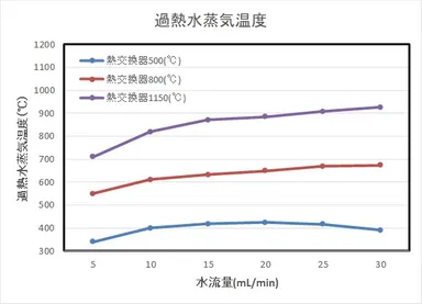 ヒートビームスチーマーデータ