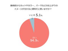 95％の人が「あったら便利だと思う」！！と回答したスマートミラーを埼玉県で初導入！！！美容室コンサルティングレボルが直営店をリニューアルオープン！！