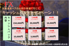 FXキャッシュバックキャンペーン2月20日から実施　100枚の決済約定ごとにキャッシュバック