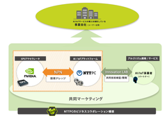 NVIDIA Partner Networkに参画し、データセンターGPU分野におけるAI/IoT事業者向けビジネスをさらに強化