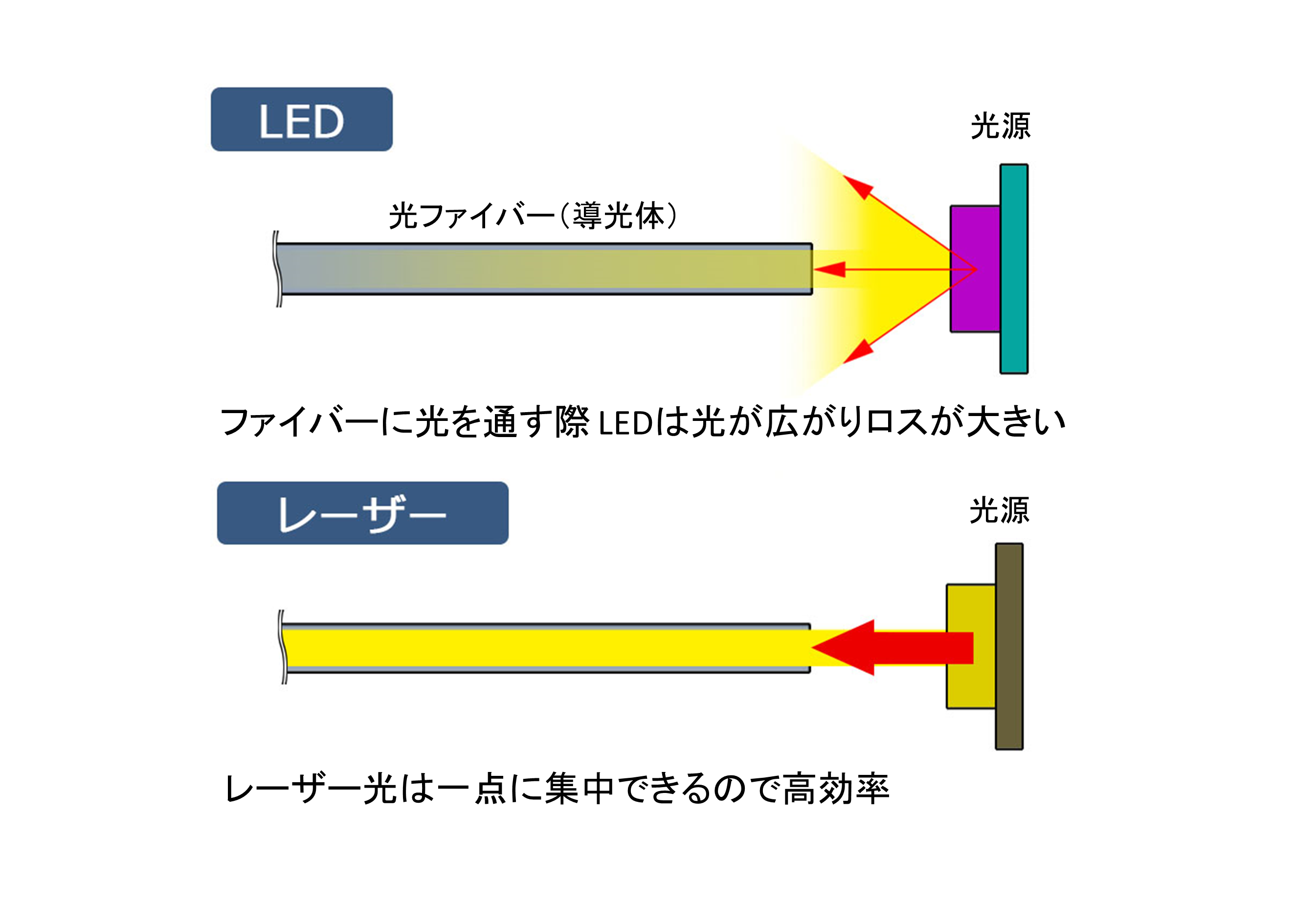 優先配送 工作用 光ファイバー 直径3㎜ × 100㎝ 1m 1本