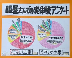 名古屋県民必見「ワクワク楽しく買い物プロジェクト」第3段！6,000人のフォロワーさんにアンケート「服屋さんでイラっとした経験・嬉しかった経験」