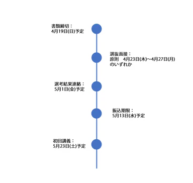 入塾までの流れ