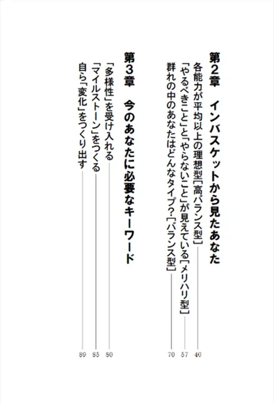 「MY マニュアル」目次例2