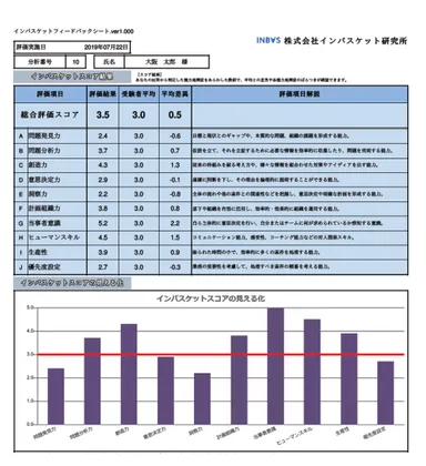 「MY マニュアル」スコアリング例