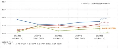 フィットネスクラブ