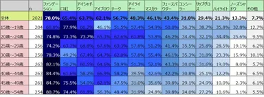 2019年11月1日～8日　インターネット調査／全国　n＝2,021