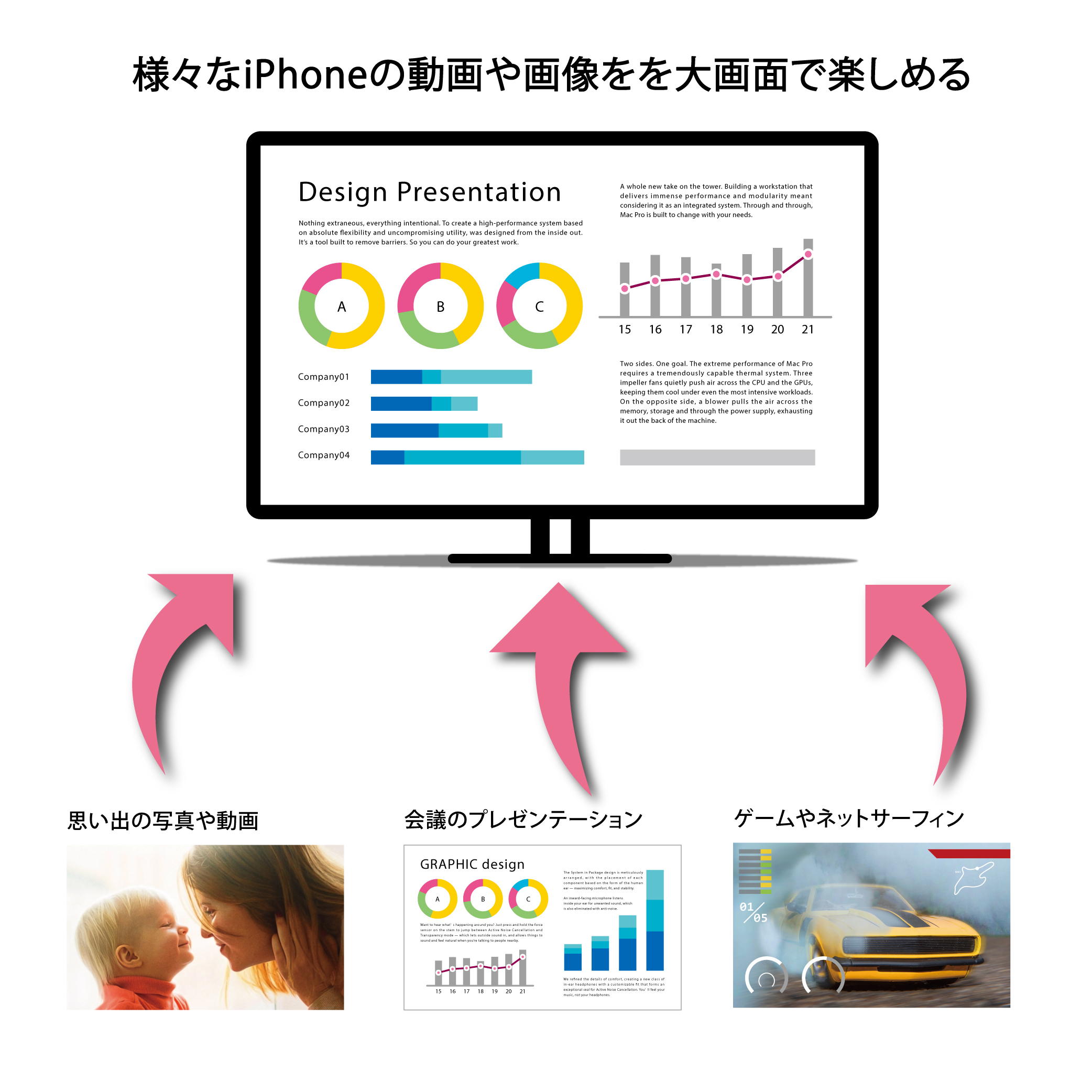 株式会社pga Iphoneを大画面で楽しめる Hdmiミラーリングケーブル 発売 株式会社pgaのプレスリリース