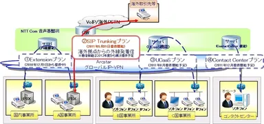 サービスイメージ