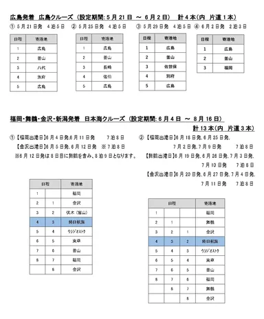 2021年　日本発着　全クルーズ年間スケジュール(2)