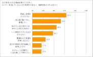 終活する理由は？