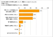 終末期医療の希望は？