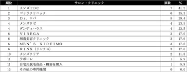 わき毛脱毛ランキング