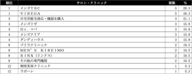 すね、太もも脱毛ランキング