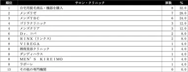 鼻毛脱毛ランキング