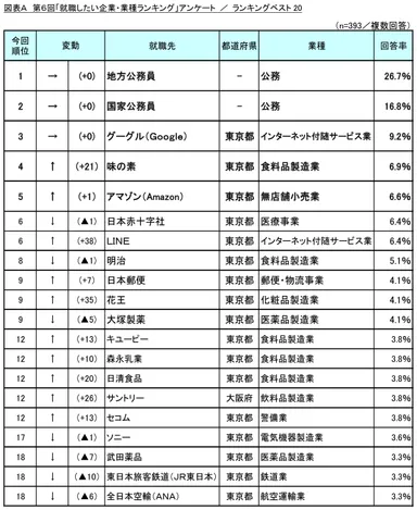 図表A_ランキングベスト20