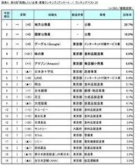 図表A_ランキングベスト20