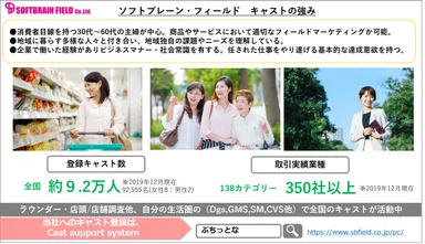 SBFキャストの強み