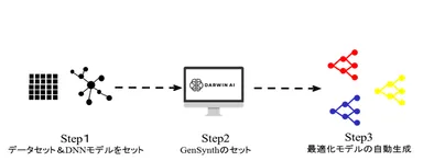 「GenSynth」使用イメージ
