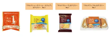 日経POSセレクション平成売り上げNo.1