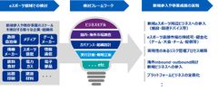 KPMGコンサルティング、eスポーツ領域への事業参入におけるフレームワークを用いたアドバイザリーサービスを提供開始